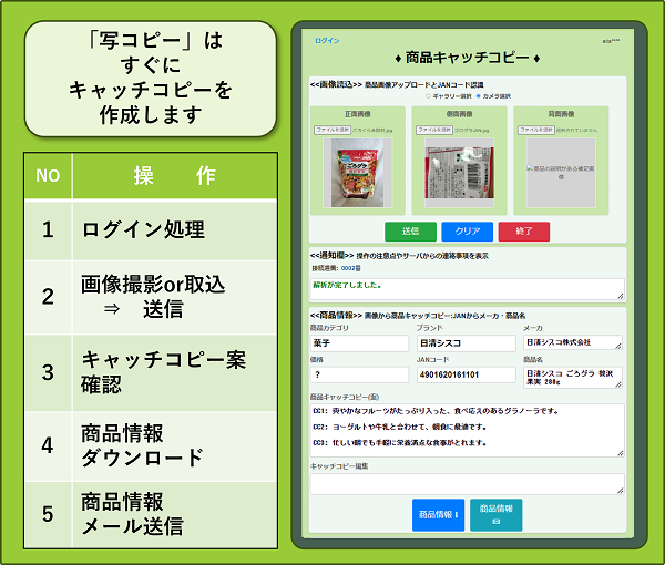写コピーのシステム概要図